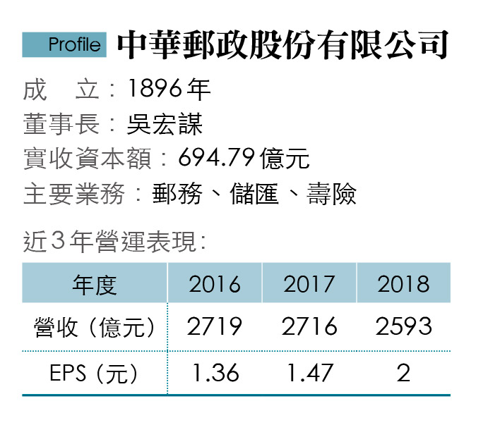 中華郵政的不老策略：長照、數位金融、結合地方 SmartM 新網路科技 x 新工作職缺
